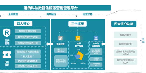 遠傳科技智能客服SaaS 存量時代企業(yè)決勝計算機網(wǎng)絡工程的關鍵籌碼
