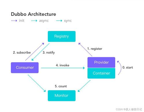 互聯網Java工程師面試寶典 Docker與Dubbo篇，兼論計算機網絡工程基礎