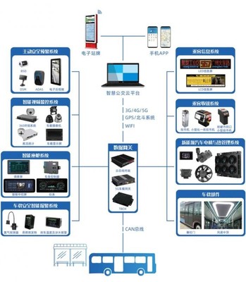 通達(dá)電氣攜手思創(chuàng)科技 智慧創(chuàng)新成果閃耀上海客車展，信息系統(tǒng)技術(shù)服務(wù)再升級(jí)