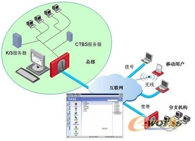 金蝶攜手溝通科技 本土接入技術價值凸顯，助力企業信息化再升級