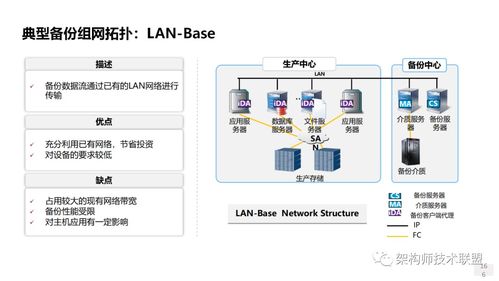 存儲(chǔ)系統(tǒng)概述 技術(shù)創(chuàng)新趨勢(shì)與信息系統(tǒng)技術(shù)服務(wù)展望