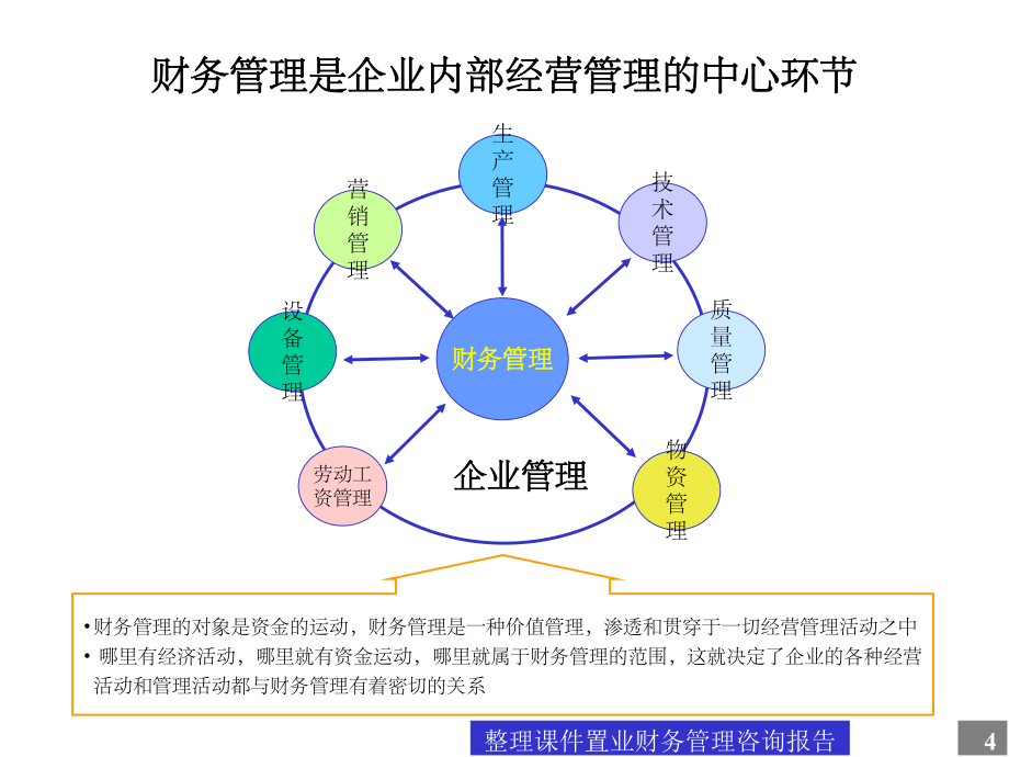 企業(yè)財(cái)務(wù)困境預(yù)警 資產(chǎn)擴(kuò)張、結(jié)構(gòu)偏離與現(xiàn)金流附魔——基于全景財(cái)務(wù)模型的深度重構(gòu)路徑 (Application template示例體須以創(chuàng)意行業(yè)對(duì)話)